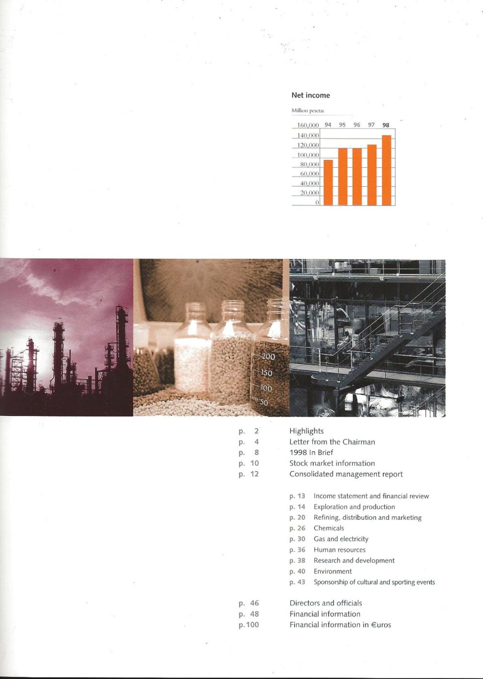 Repsol Annual Report 1998 -Contents Page 2