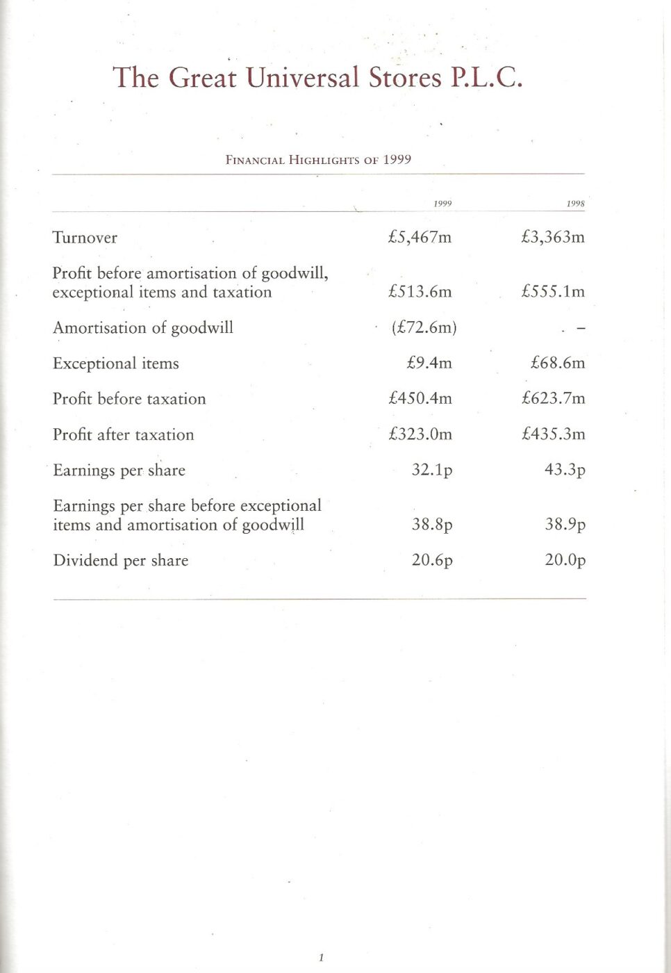 Great Universal Stores PLC 1999 Annual Report